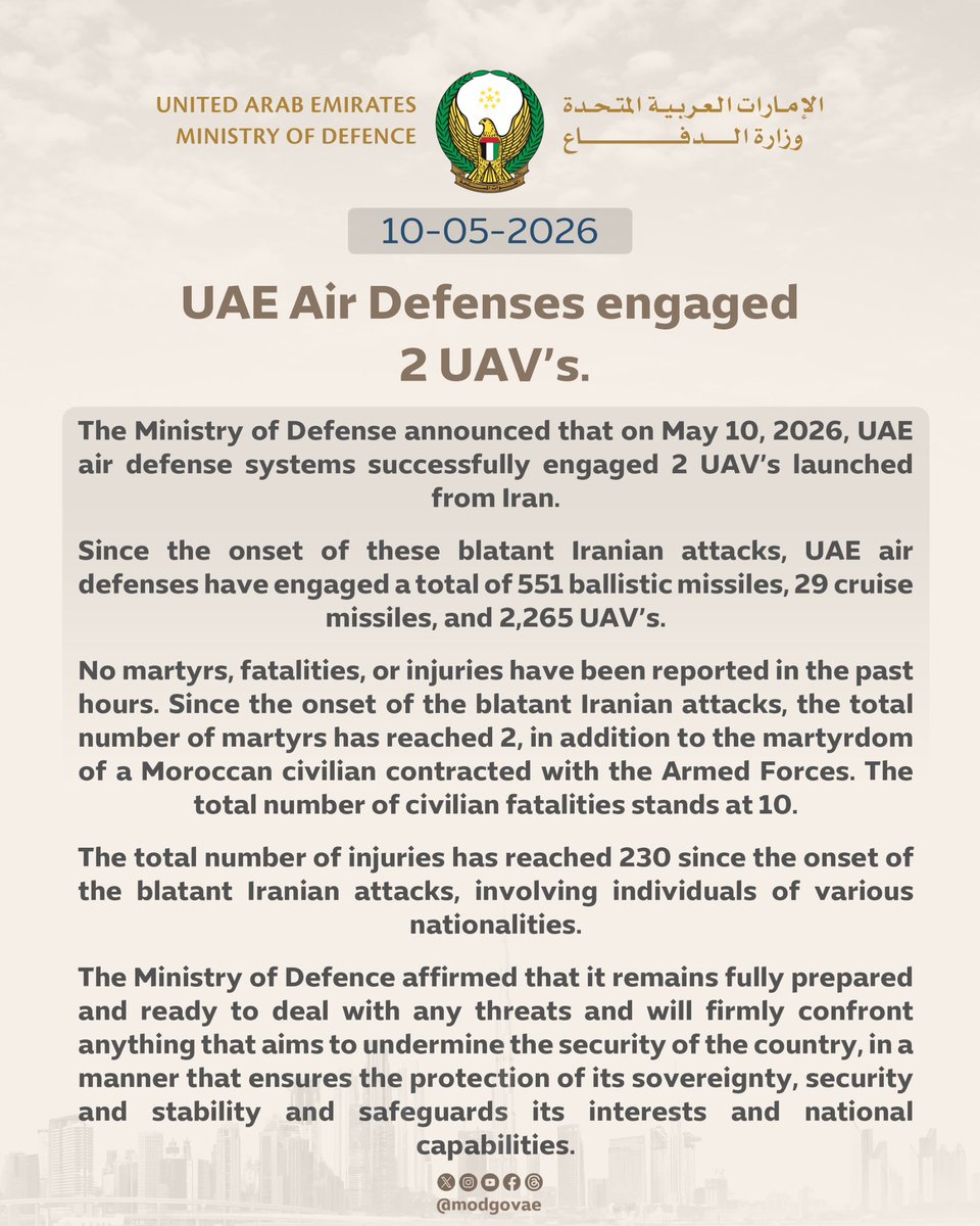 UAE Air Defenses engaged 2 UAV’s.

The Ministry of Defense announced that on May 10, 2026, UAE air defense systems successfully engaged 2 UAV’s launched from Iran.

Since the onset of these blatant Iranian attacks, UAE air defenses have engaged a total of 551 ballistic missiles,