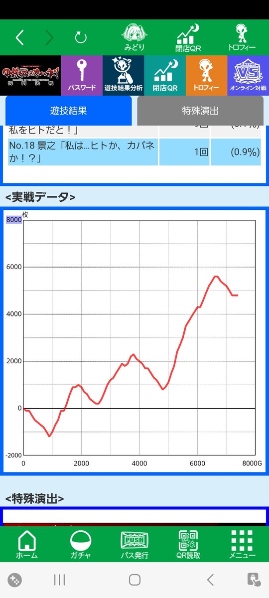 FULEIYA's tweet photo. CZやれなくてもSTやれればなんとでもなります。
投資28k　回収134k

3周期当選2回、景之ループ3回。下段ベル51回。
お前、3なのか…？
#カバネリ　#スマスロ https://t.co/ds2WDL6JgY