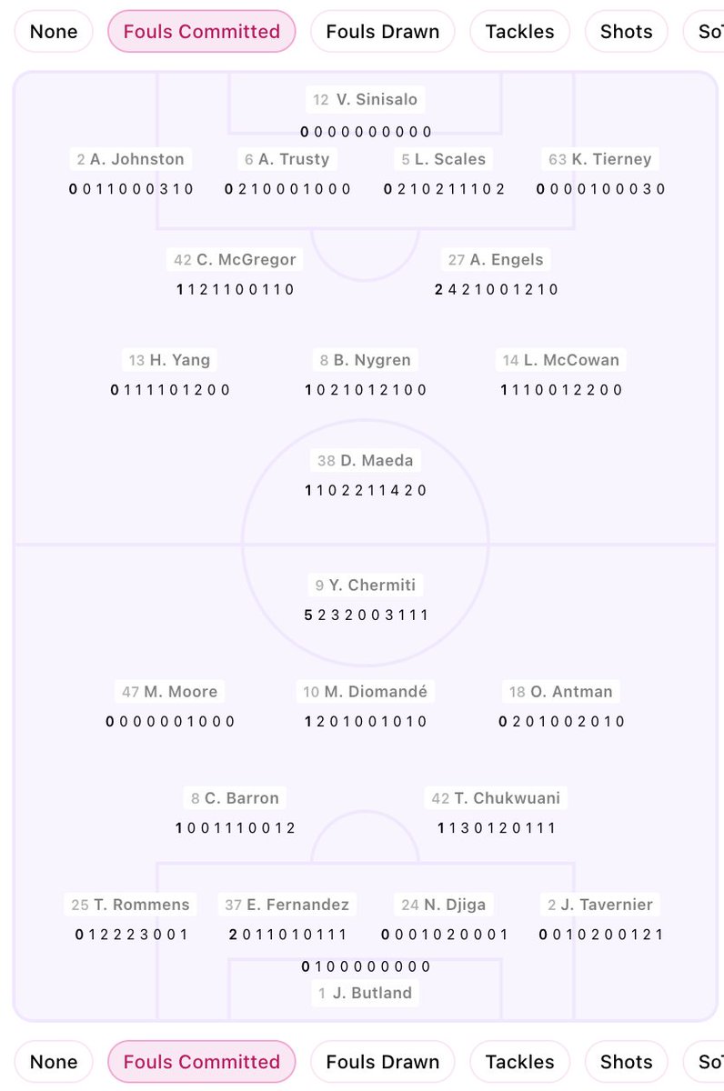 PlayerStats.football tweet media