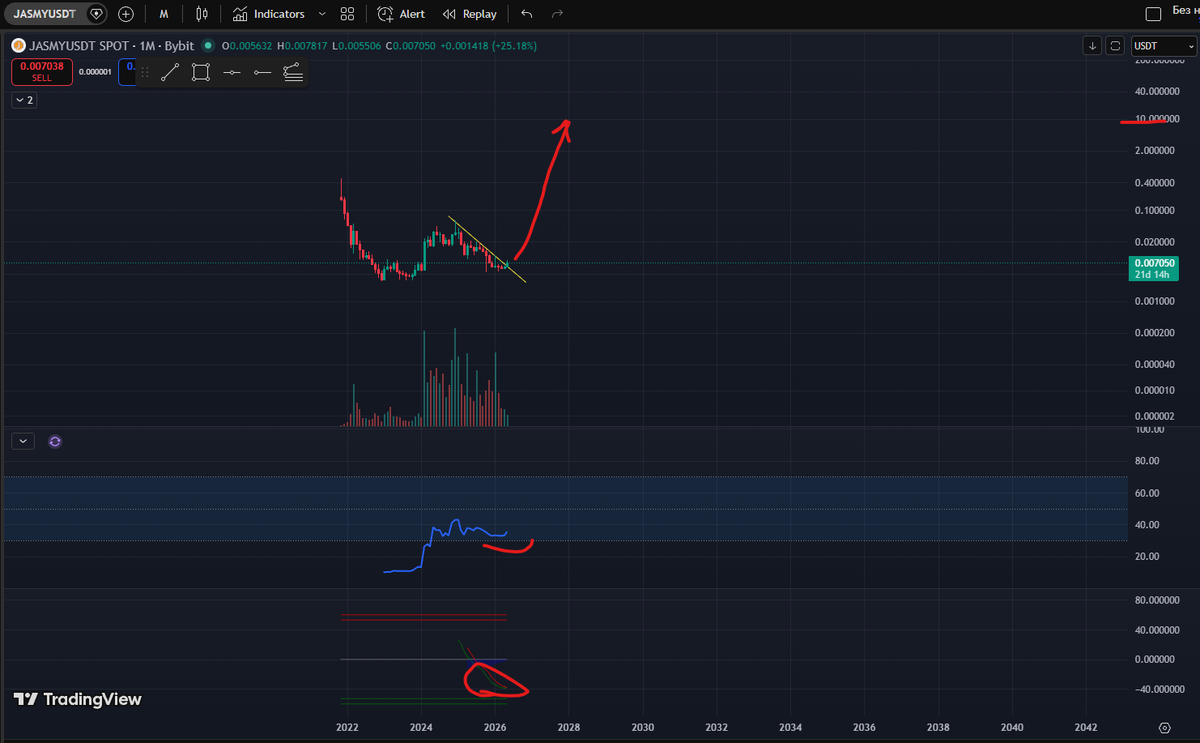 crypt0pumpbot's tweet photo. Hello everyone, I noticed a great signal on $JASMY, don't miss the chance to make good money before this coin gets overbought. https://t.co/GN6ts2BTBx