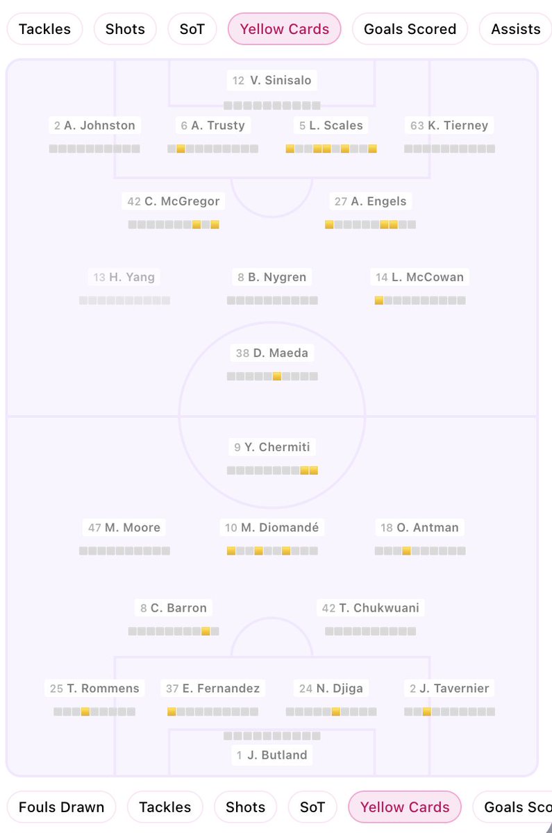 PlayerStats.football tweet media