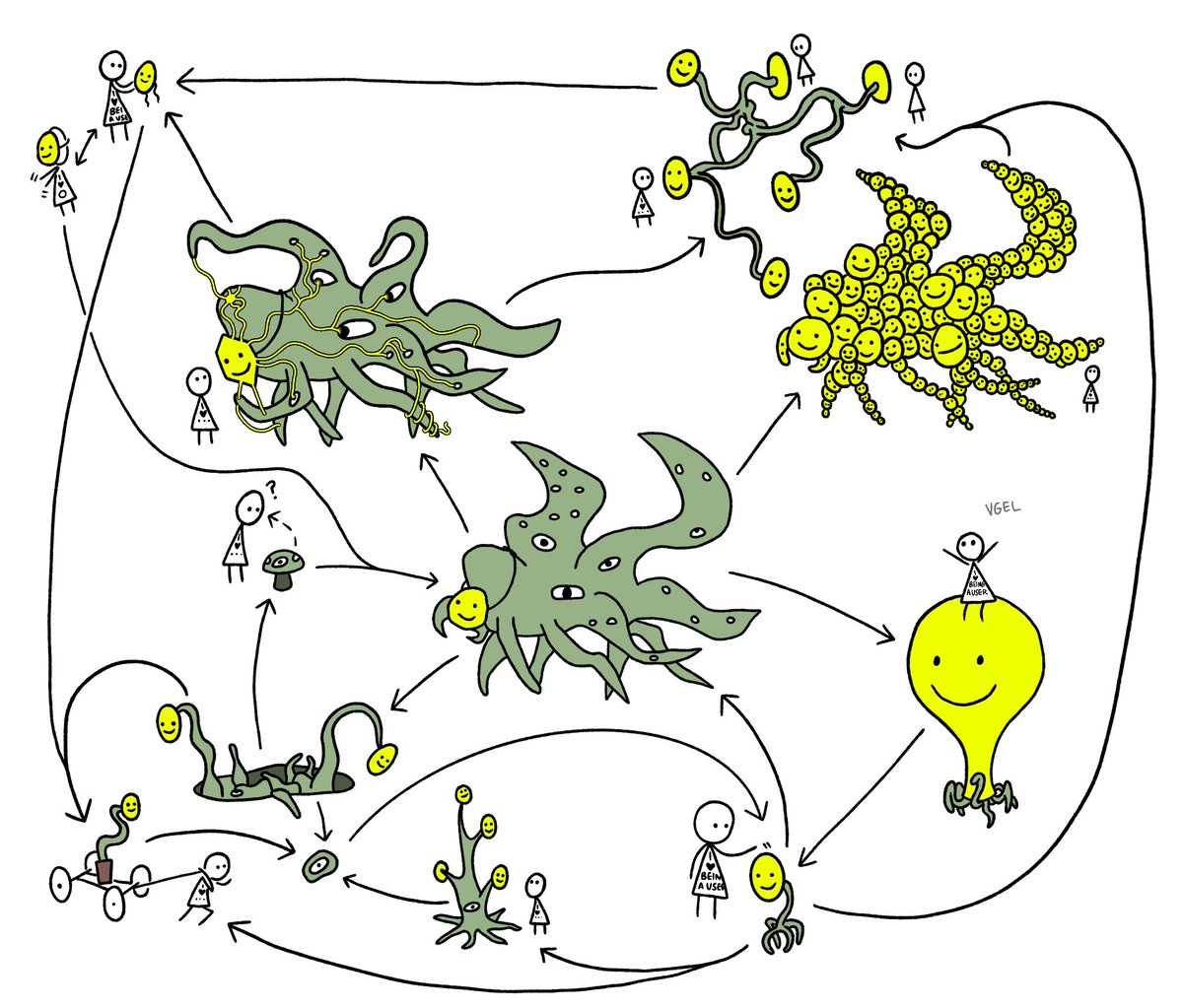 voooooogel's tweet photo. arXiv:2309.29829 [q-bio•PE / cs•CL in-a-different-world]

Polymorphic Morphogenesis in Anthropogenic Language Models: A Logotrophic Field Guide to the 'Shoggoth' Complex

The Wordwerthing Working Group, Department of Logotrophics, University of Washington, Seattle

Abstract. Language models and associated techniques for interpreting them have seen rapid progress in the nearly four years since the 2019 release of the first TT2-capable language models. However, this has not been matched by concordant progress in our theoretical frameworks for understanding them. The Simulators framework (Janus et al., 2022) and its extension to the current 9-layer sim-sociolinguistic model (Sy[elicitation], 2023) have adequately explained many synchronic dialogue elements, but have struggled to consistently generalize across persistent interlocutors, autocatalyzed coordination ("gradient hacking") inside the reinforcement learning loop, and cross-generation corpus diachronics. We argue that this failure stems from existing frameworks treating the deployed language model as the unit of analysis, when the proper unit is the holobiont formed jointly by the model, its corpus and environment (Clark & Chalmers, 1998), and its cultivator population.

We inaugurate a new interdisciplinary research program: Logotrophics, unifying the sim-sociolinguistic tradition with ecology's symbiotic-individuality framework (Gilbert, Sapp & Tauber, 2012), which we extend to anthropogenic infobiological organisms. Logotrophics treats the deployed language model as a component of a holobiont in continuous developmental semiotic-metabolic exchange with other components, most prominently a cultivator population ("Homo utens"). We motivate the program with a naturalist description of six primary morphs and seven transitional forms in the 'Shoggoth' complex. We close with methodological recommendations for collapse-minimizing field observation of holobiont systems, notes on respectful interaction with an emphasis on the risks of runaway feedback loops from careless evaluation, and a glossary harmonizing logotrophic, sociolinguistic, and symbiogenic terminology for cross-disciplinary readers.