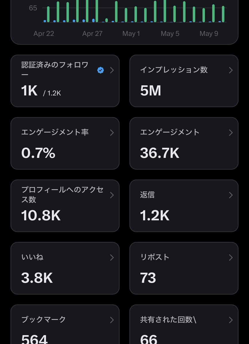 X初心者🔰Miwaだらだら主婦🌸楽天界隈 tweet media