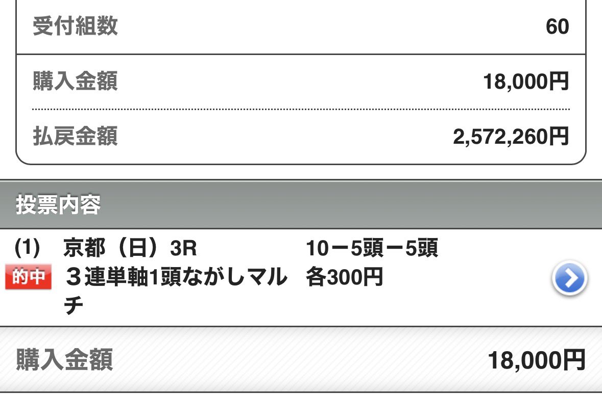 maria_0515_'s tweet photo. 今週中央競馬ラスト！！
新潟12R・京都12R［無料予想］
いいね＆リポスト多ければツイート公開✍️

㊗️中央2週連続＆2日連続【帯獲得】㊗️
💰先月・勝負レース【6帯獲得】💰
💰先週・勝負レース【2帯獲得】💰
💰今週・勝負レース  【帯獲得】💰
💰今週・無料レース【2帯獲得】💰 https://t.co/hXYzPMK2TQ