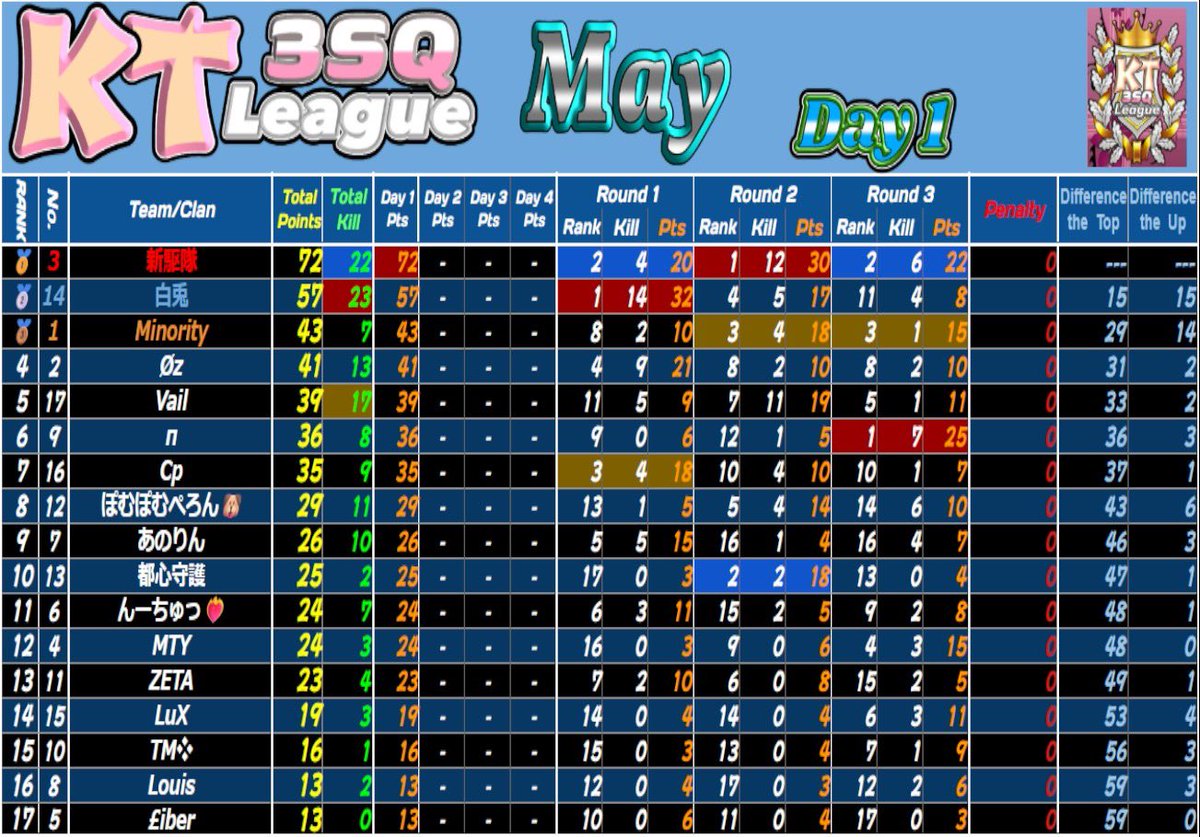 KTL【League公式】 tweet media