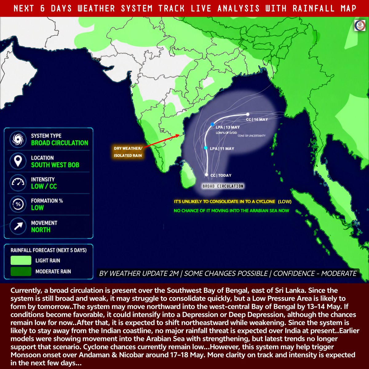 WeatherUpdate2m's tweet photo. Southwest Bay of Bengal System Update: Broad Circulation Active East of Sri Lanka | Cyclone Chances Currently Low, But May Help Monsoon Onset Over Andaman &amp; Nicobar! Latest Track, Check out.

#cyclone #storm #monsoon #şampiyon #Hantavirüs #wu2m https://t.co/lQ5FOJDsg7