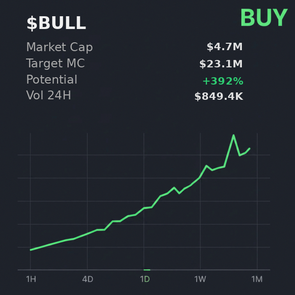bradd109's tweet photo. put 3TYgKwkE2Y3rxdw9osLRSpxpXmSC1C1oo19W9KHspump into @xSolRayx 👁️ — $BULL flagged with $23.1M target, buy https://t.co/e7YzJeh2i6