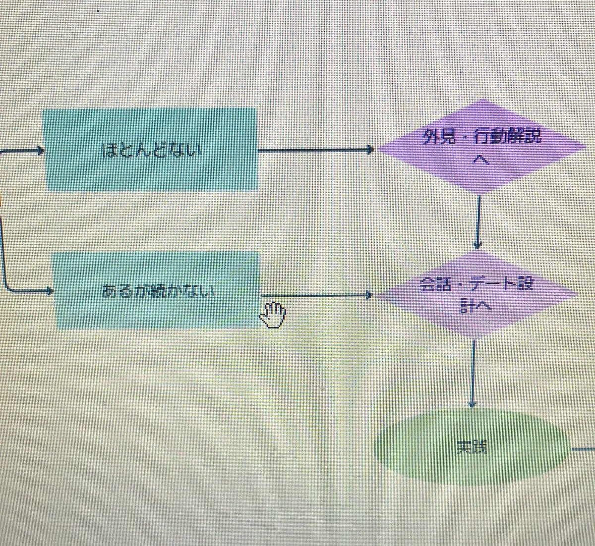 はるこい/婚活Webライター tweet media