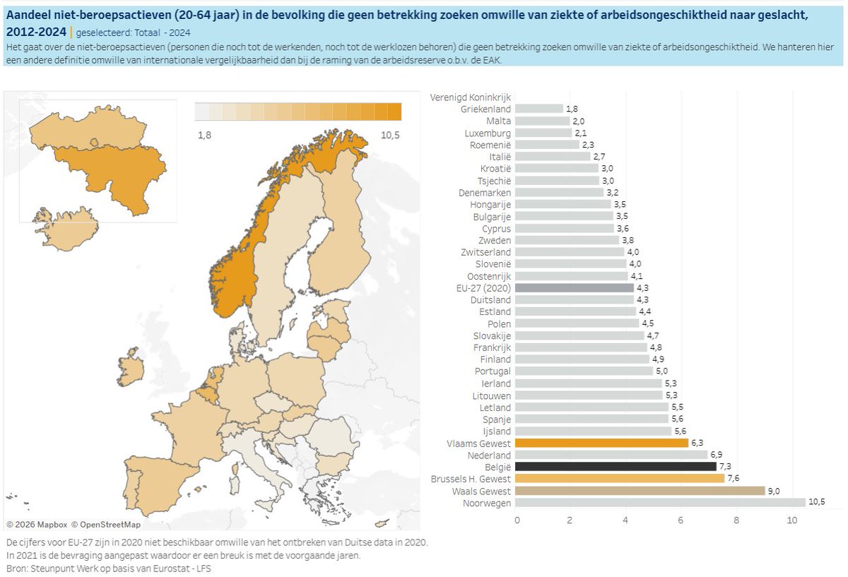 Bvancraeynest's tweet photo. Blijft onwaarschijnlijk hoeveel langdurig zieken er in België zijn... https://t.co/esmmfCPDVv
