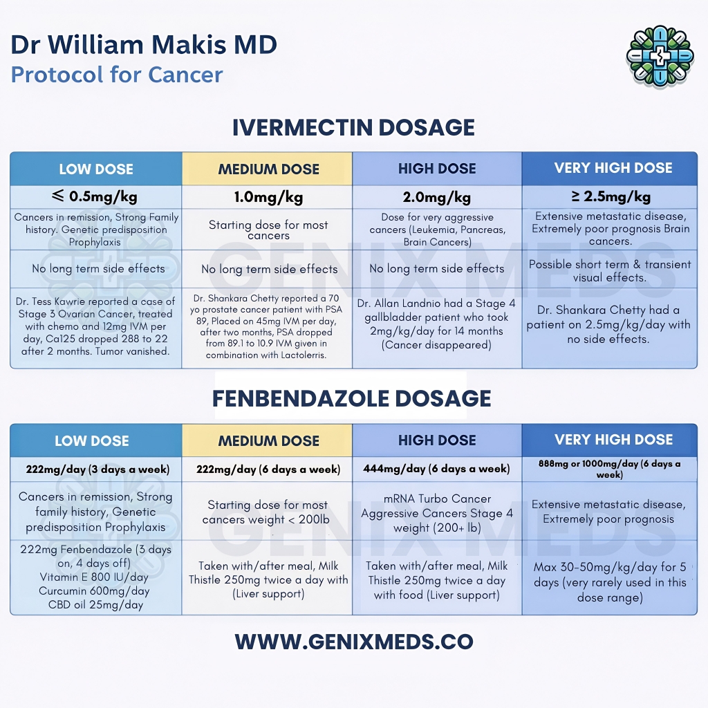 GENIX MEDS tweet media