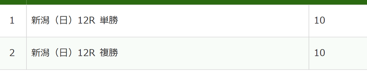 頑張れ～🥇