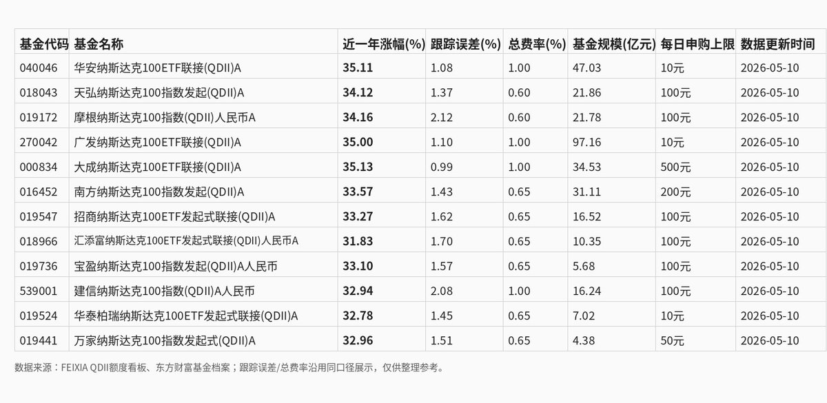 国内支付宝购买纳斯达克100最全清单🧾

建议收藏👇