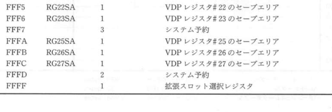 レイカ様確認ページ Datapackの誤植に今ごろ気づく RG25SA~のアドレス、0xFFF8~だよなぁっ