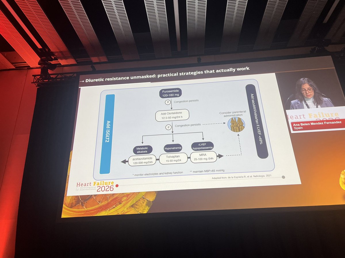 drbennisahmed's tweet photo. 💊 Practical algorithm for diuretic resistance in acute HF from #HeartFailure26— this is the slide to save!
Start: Furosemide 120-160 mg
↓ Still congested?
Add Chlortalidone 12.5-50 mg/24h
↓ Still congested?
Tailor to the problem:
• Metabolic alkalosis → Acetazolamide 120-500 mg/24h
• Hyponatremia → Tolvaptan 15-50 mg/24h
• rLVEF + hypopotassemia → MRA 25-100 mg/24h
And running through the whole algorithm:
➕ Add iSGLT2 throughout
➕ Add sacubitril/valsartan if LVEF <49%
➕ Consider parenteral route if oral absorption is the issue
Clean. Practical. Evidence-based. 💯
(Adapted from de la Espriella R et al. Nefrologia 2021)
#CardioTwitter #HeartFailure #Cardiology #Diuretics #HFrEF