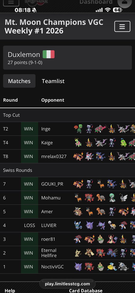 Duxlemon00's tweet photo. Won the Mt. Moon Champions VGC Weekly #1 2026 🏆
1st place out of 71 players and took home the $50 prize.
Huge thanks to my sensei @gabryyl_ and @VGCLuca for all the help, testing, advice and support behind this team. Couldn’t have done it without you guys 🤝 https://t.co/dPlIxZZIxj
