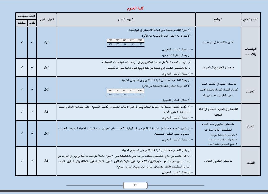 JAD_din's tweet photo. جامعة الإمام محمد بن سعود تعلن عن فتح باب البرامج للدراسات العليا

مرفق صورة للبرامج المجانية لكلية العلوم

https://t.co/DTpVXGOjOn https://t.co/bsLy6gaSrs