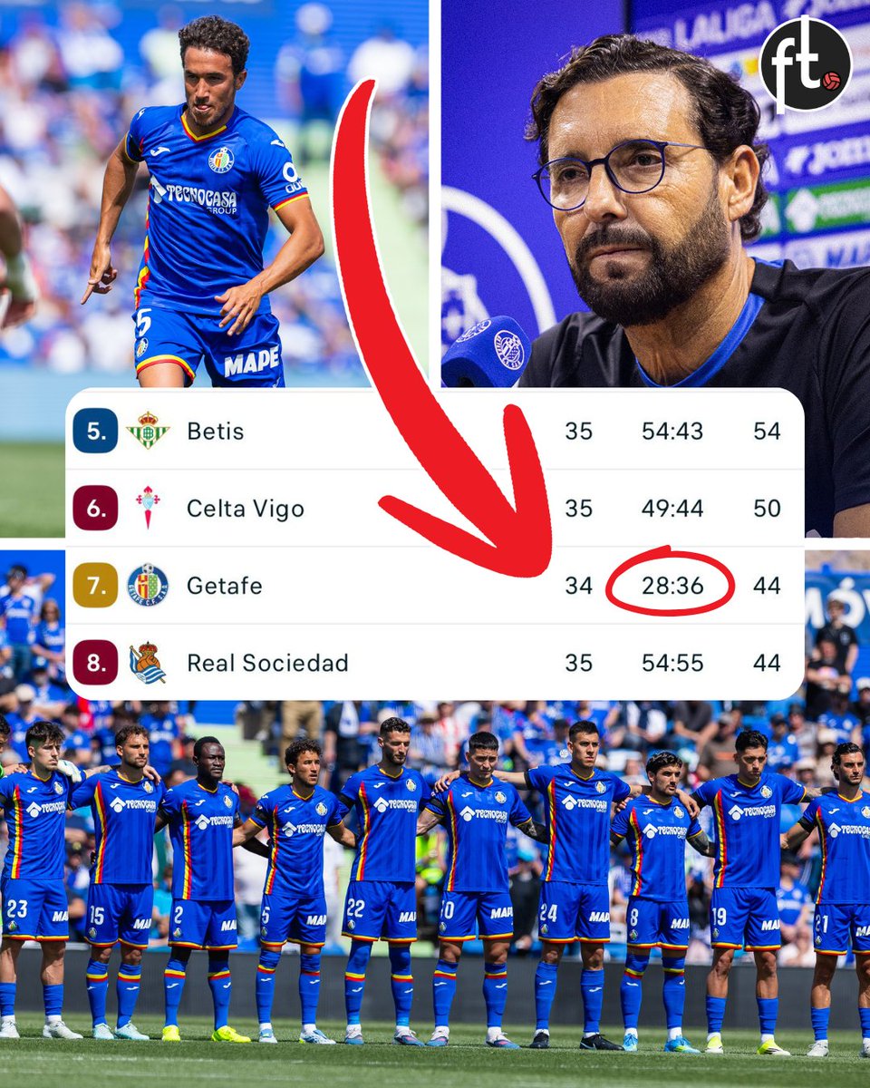 Football Tweet ⚽ tweet media