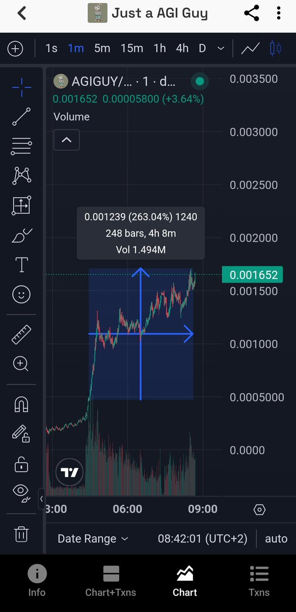 eOracle 🤖 Memecoin raider tweet media