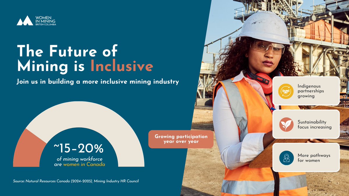 WIMBC's tweet photo. The future of mining must be inclusive 🌱

More voices
More opportunities
More representation

That’s what we’re building at WIMBC.

#MiningWeekBC #WIMBC

Social media powered by @IR_Advisors https://t.co/tdNiQyBYT0