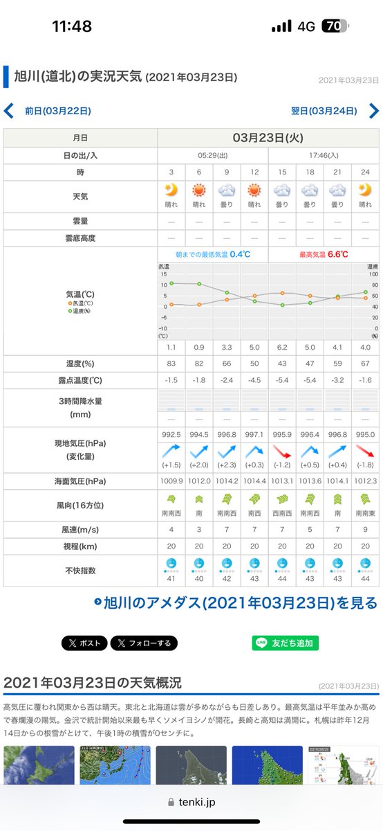 AkilaOO0's tweet photo. #旭川女子凍死事件の再捜査を求めます

2021.3. 22日(月)　2021.3. 23日(火)
の天気

遺棄するとなれば 3. 22( 月曜 )の日没
17: 45以降だろう

もし、その場所に遺体があったのならば
何故に3月 21日( 日曜日 )に発見されていないの��ろうか？

天気は  みぞれ から 曇り 
遺棄の痕跡すら洗い流す。 https://t.co/z9BBPzmxUC