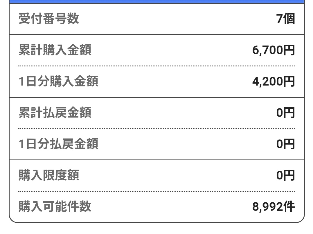 土日ガッツリ競馬して的中すらしませんでした♨️