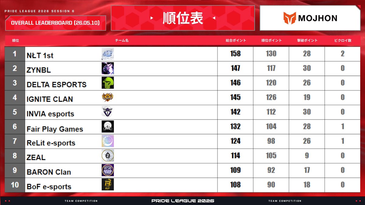 LYNX e-sports tweet media
