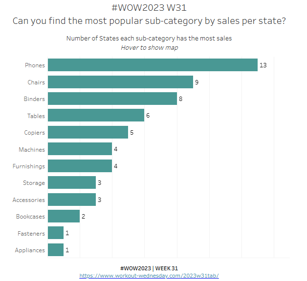 nitako_study's tweet photo. Tableau PublicへのViz投稿 @yo_mon 
#WOW2023 Week31 に挑戦！
パラメータアクションの設定誤りで思うような挙動にならず、原因究明にかなり苦戦……

🔗 Tableau Public
https://t.co/P84q0DvLlC

#Tableau #DATASaber #WorkoutWednesday https://t.co/IPPmsknmwU