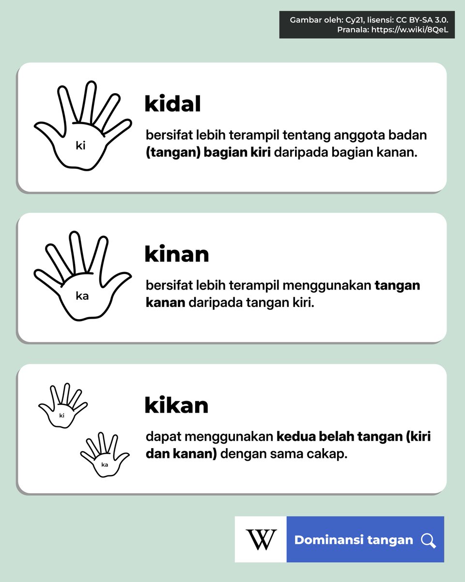 Wikipedia bahasa Indonesia tweet media