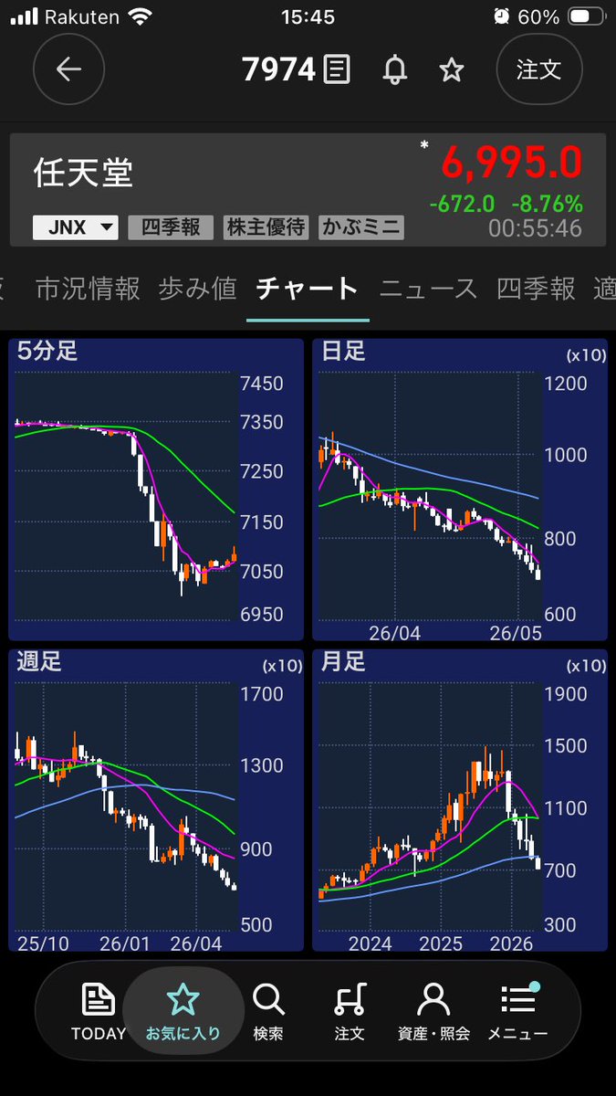 nao 𝕏逆張り無課筋🇺🇸投資家 tweet media