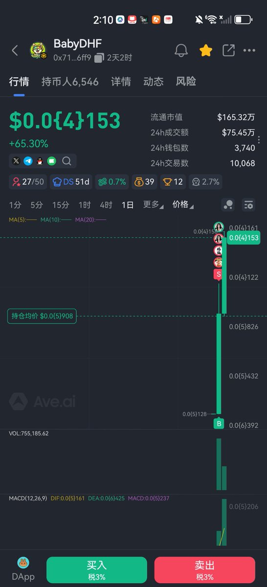 夜四哥🌞BNB tweet media