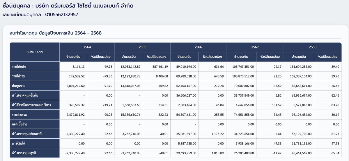 ไม่ใช่จิวจิค εїз tweet media