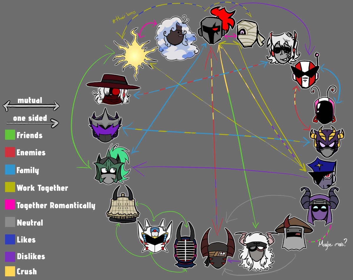This is my oc relationship chart I made last year for funsies