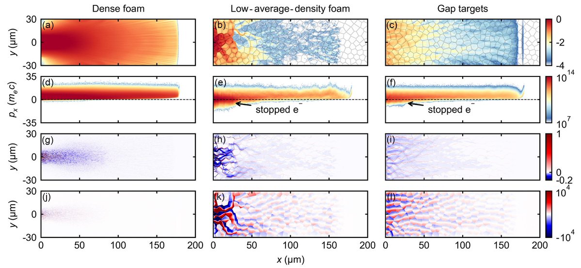 High Power Laser Science and Engineering tweet media
