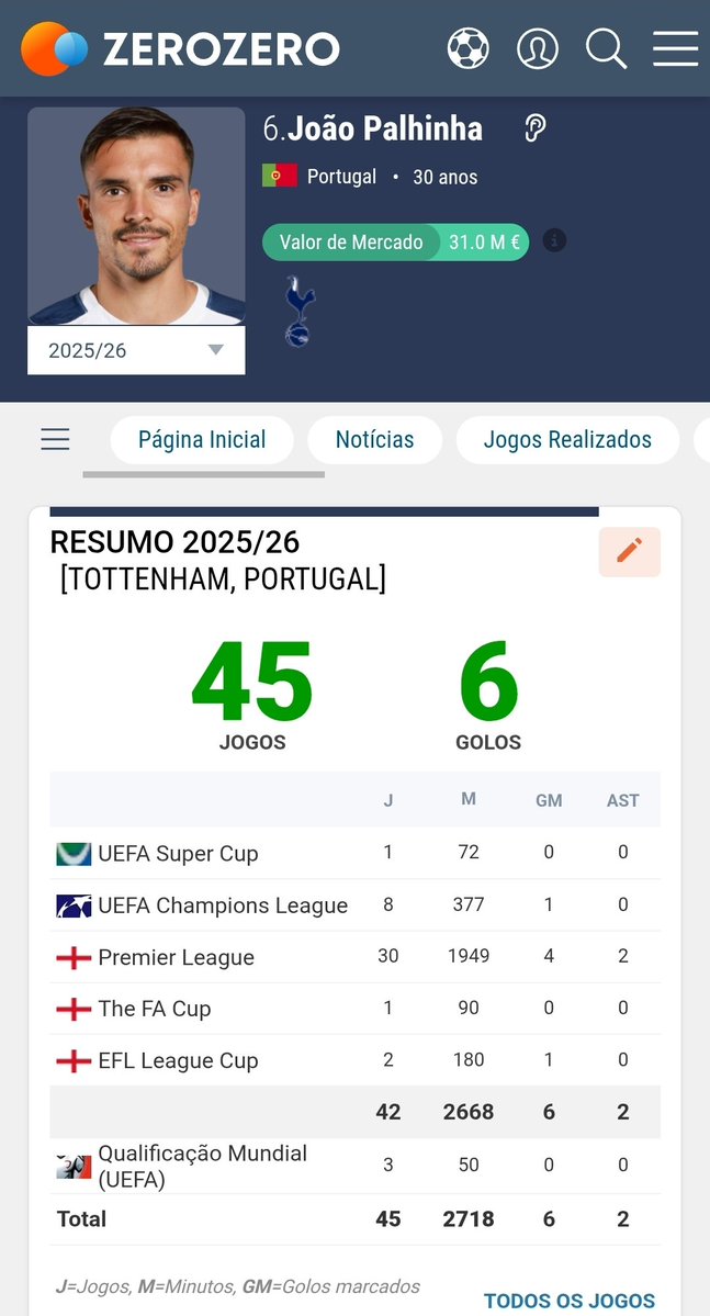 Ora bem vamu lá vêr... dá á costa !!! tweet media