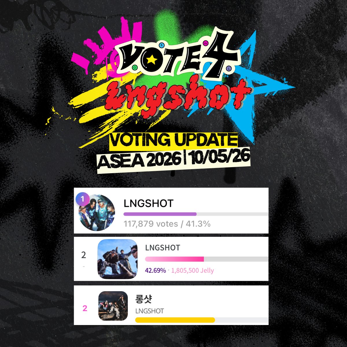 VOTE4LNGSHOT TH tweet media