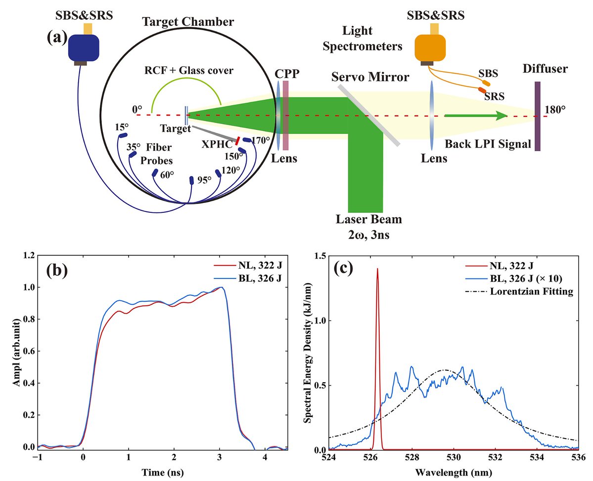 High Power Laser Science and Engineering tweet media