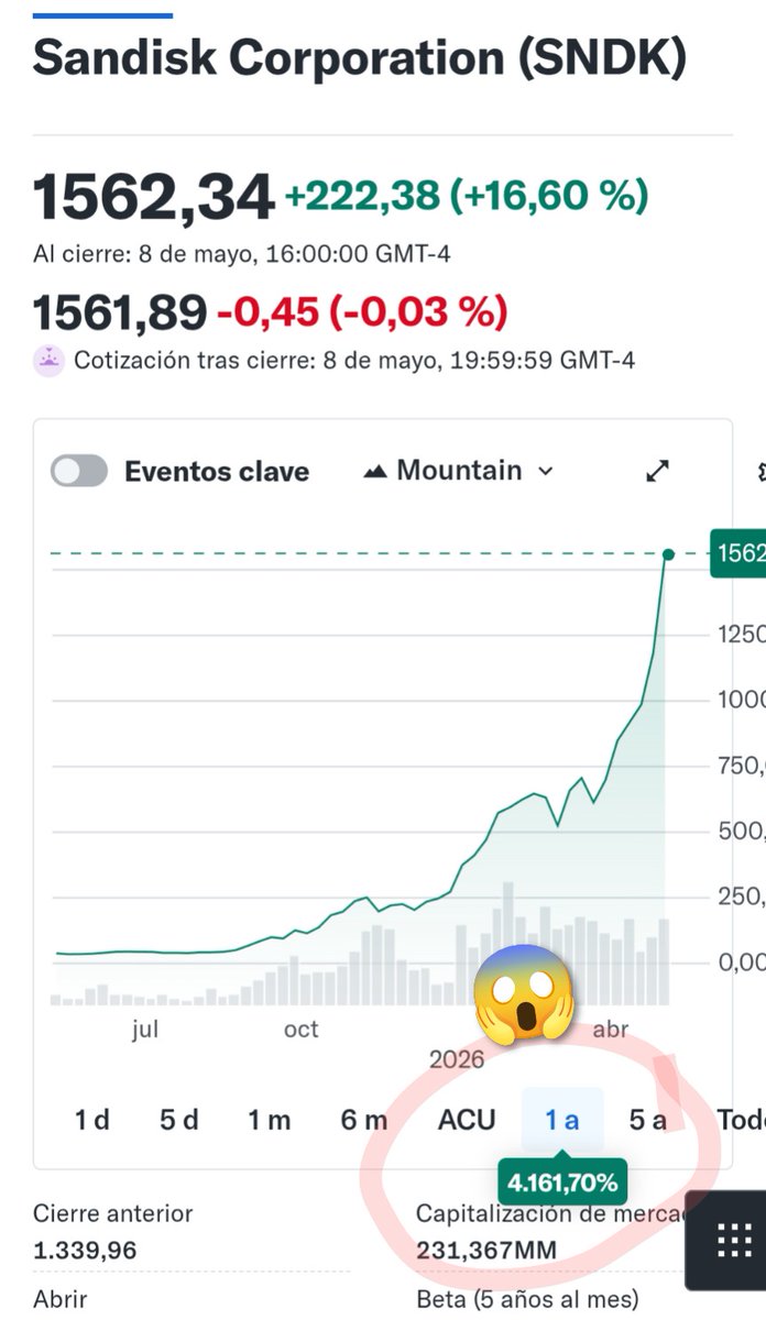 satoshihead's tweet photo. Las nuevas meme coins cotizan en el Nasdaq. https://t.co/BHQANqvF6O