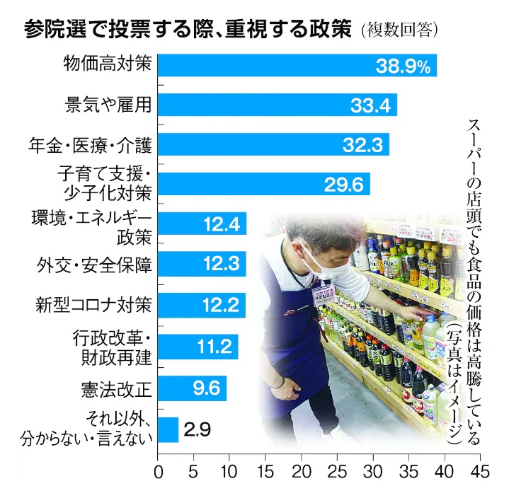 そうかもしれないけど、でも複数回答可とした場合もだいたいこんな感じ