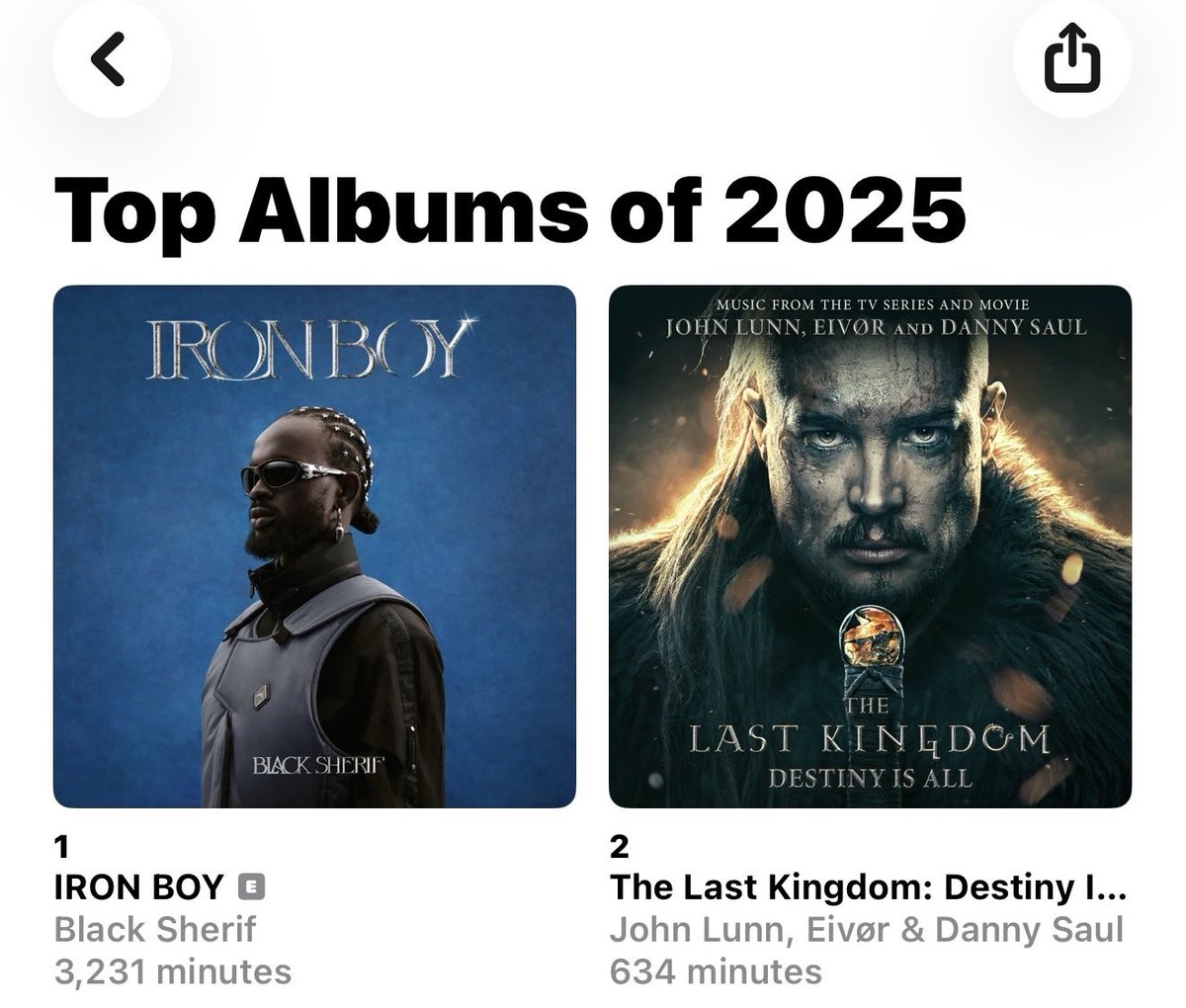 Congrats to <a href="/blacksherif_/">IRON BOY</a>! 

Iron Boy was my most listened-to album in 2025…

Over 3000 minutes in the car and gym…. 

The only Ghanaian artist my kids know 

They will say, “ Play black Sheriff. “