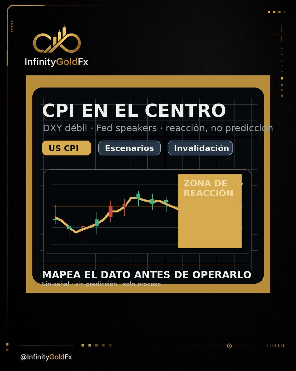 InfinityGoldFx's tweet photo. El dólar llega a la semana más débil y con el CPI de EE. UU. en el centro.

No es una invitación a adivinar inflación.

Es una semana para mapear escenarios: qué confirma el dato, qué lo invalida y dónde la reacción deja de ser operable. https://t.co/KKUgvqobfY