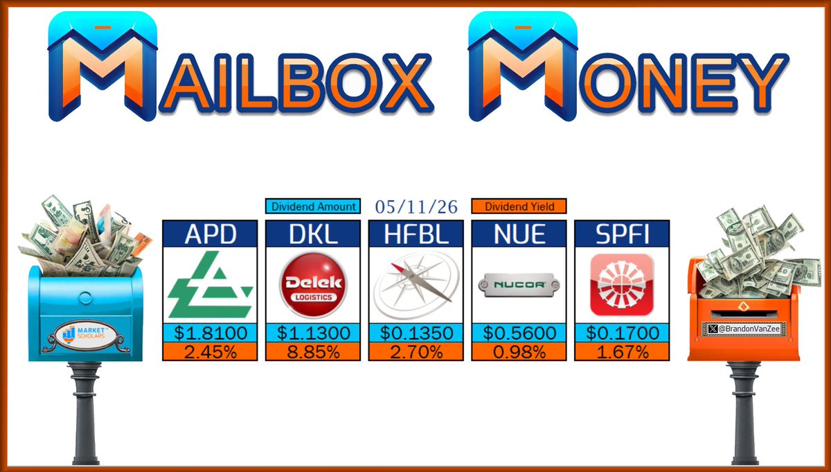 BrandonVanZee's tweet photo. 📬 The following Dividend Growth stocks have dividend Pay Dates on 05/11/26:

$APD $DKL $HFBL $NUE $SPFI

📮 Will you receive any #MailboxMoney today?

https://t.co/f9kgorlEmU

@MarketScholars #Dividends #Yield #IncomeInvesting #DividendInvesting #DGI #FIRE #DivTwit #FinTwit https://t.co/fGWm2XjpOt