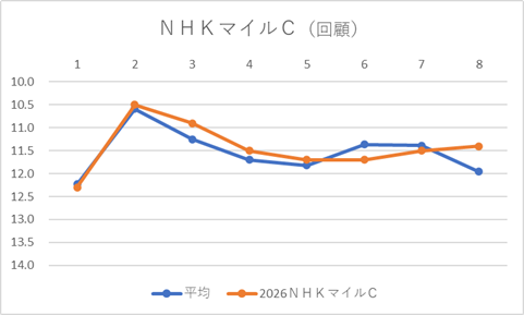 じろほーす tweet media