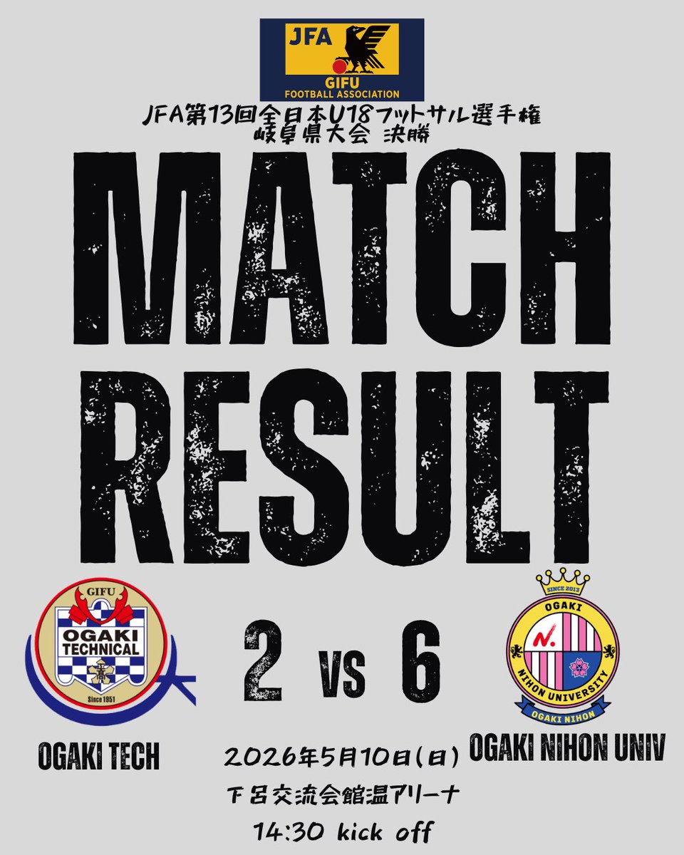 daiko_fc's tweet photo. ℹ️公式戦結果
🗓5月10日(日)
🎪下呂交流会館温(ほっと)アリーナ
📍JFA全日本U18フットサル選手権岐阜県大会
⏱14:30 キックオフ
⚔️vs大垣日大
⁡
●2-6 (1-5 1-1)
得点者
3.松岡 楓(アウトラインFC)
4.大江 宏太朗(輪之内中学校)

#サイデン化学
#サイデン化学アリーナ
#養老ベース
@yorobase.jp https://t.co/TjRhFNYdoD
