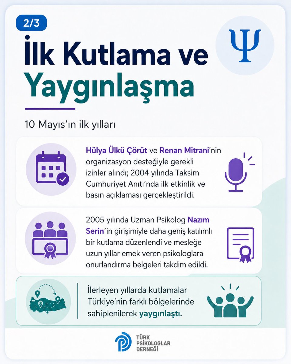 Türk Psikologlar Derneği tweet media