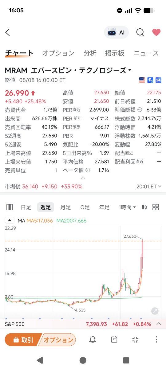Demonrealm32's tweet photo. mram6ドルぐらいで入ろうかと調べてたらCEOインドの方だったので先入観で拒否してしまった⋯クリプトでの無駄な知識のせいです https://t.co/gPJoQllj2L