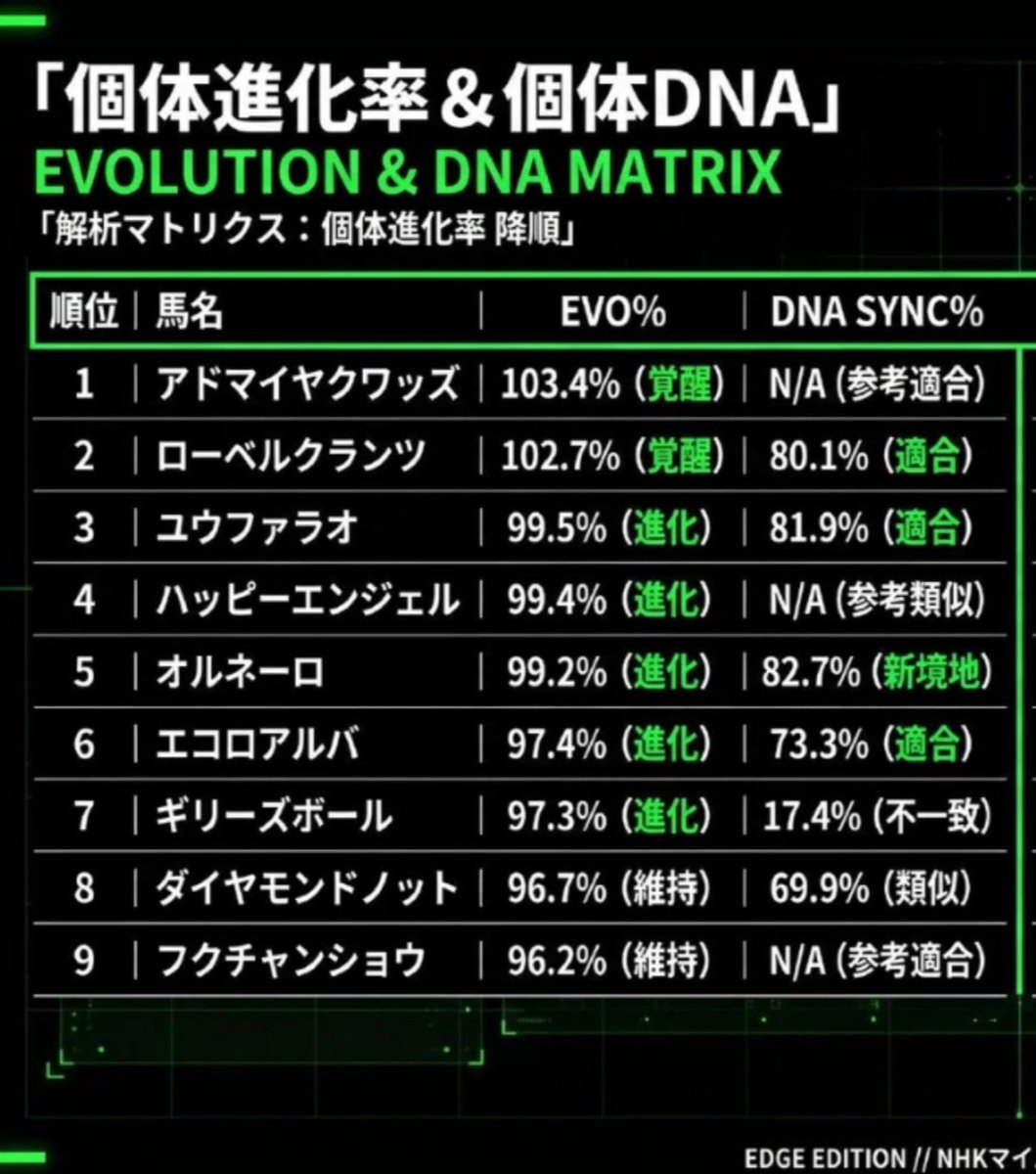ひたむき管理人【近パ指数 × 構造解析】 tweet media