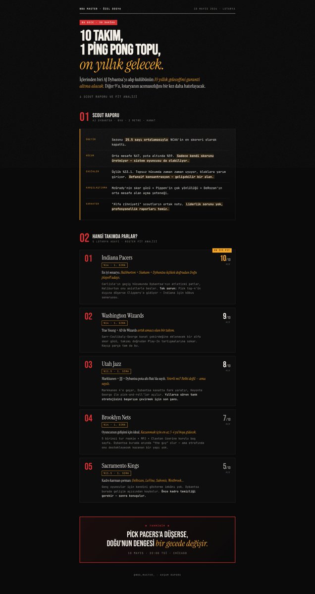 NBA_Master tweet media