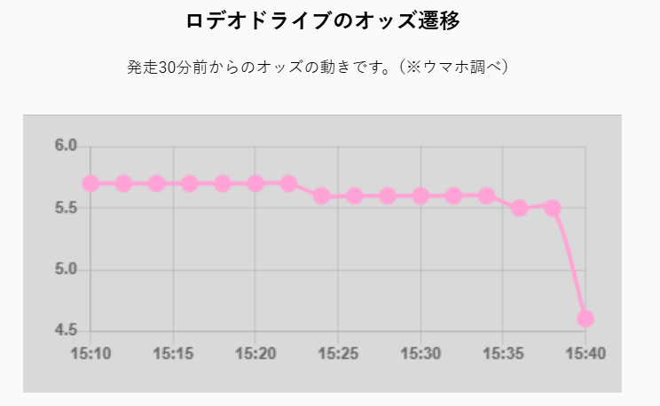 カリメロ/穴馬オタク🐨競馬 tweet media