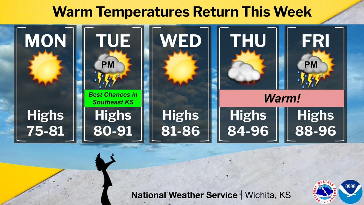 NWS Wichita tweet media
