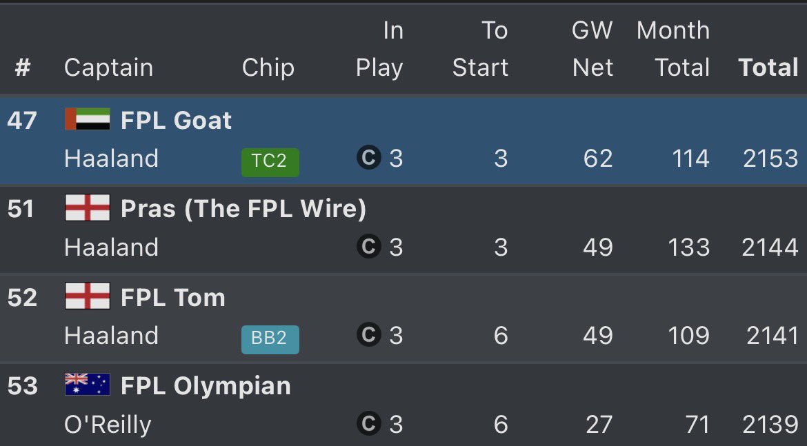 FPL GOAT tweet media
